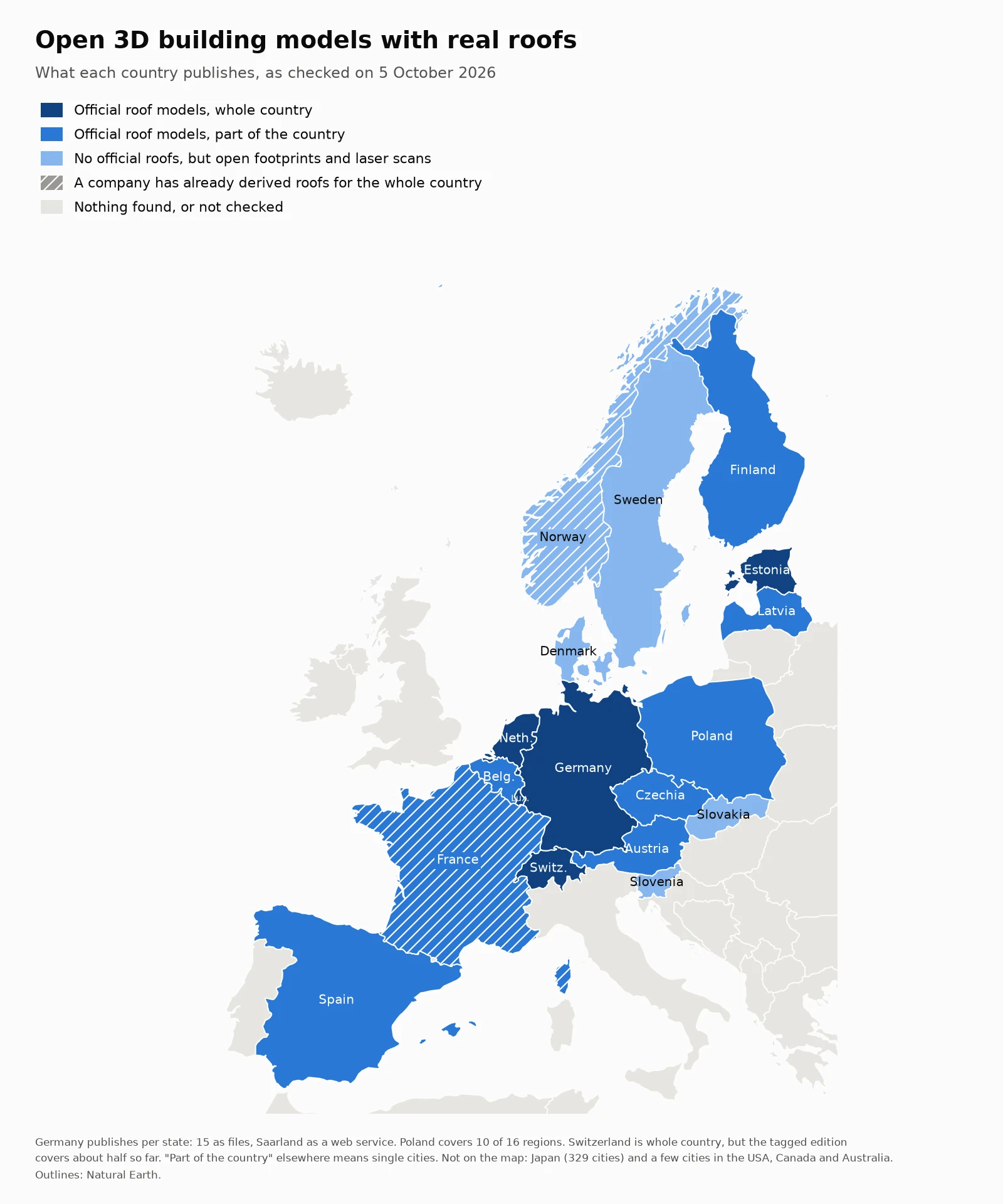 Map of Europe. Germany, the Netherlands, Switzerland, Estonia and Luxembourg are dark blue for official models of the whole country. Poland, Finland, Austria, Czechia, France, Belgium, Spain and Latvia are mid blue for part of the country. Norway, Sweden, Denmark, Slovakia and Slovenia are light blue for open laser scans without roofs. France and Norway are striped, where a company has derived roofs for the whole country.